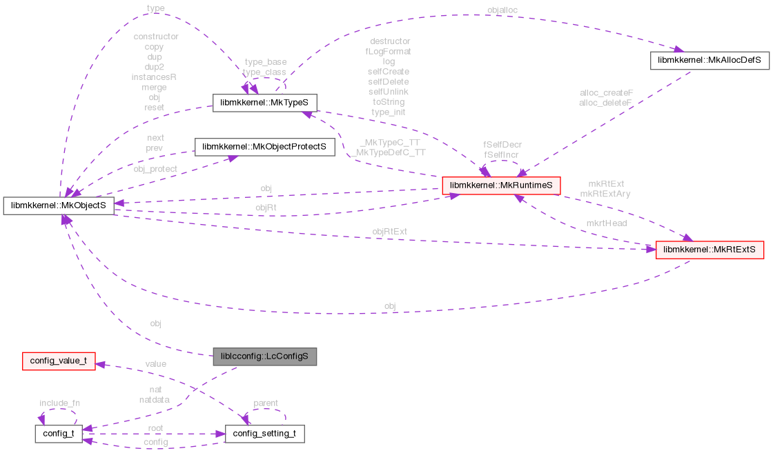 Collaboration graph