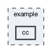 cc